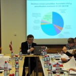 Domes priekšsēdētājs Monvīds Švarcs iepazīstina deputātus ar plānotajiem ieņēmumiem un izdevumiem (foto: Madara Ļaksa)
