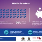 VIAA_infografiks_Macibu_izmaksas_Papildu_atbalsts_2