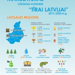 Makulatura_infografiks_Latgale (1157 x 1637)